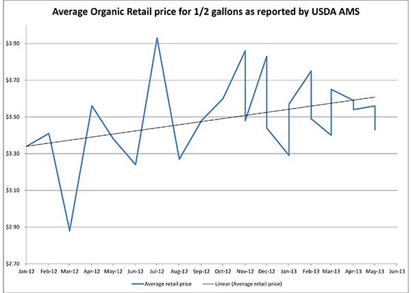 June 2013_Averageretailprice3